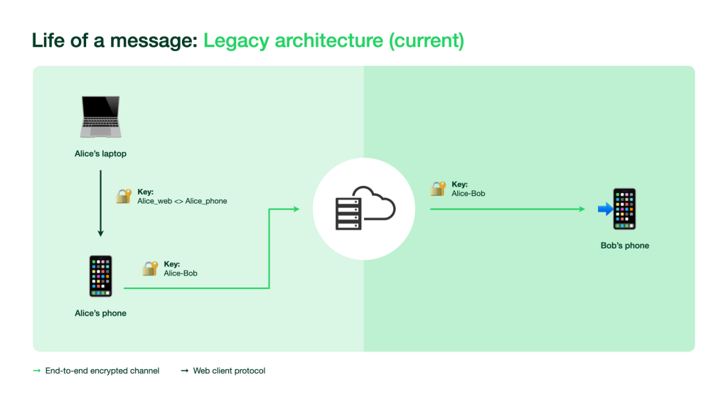 WhatsApp Multi-device graphic