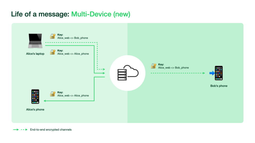 What is End Device