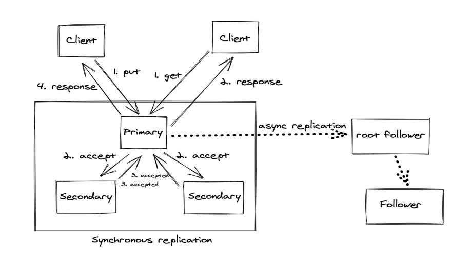 All Resources  Core Essential Values Store