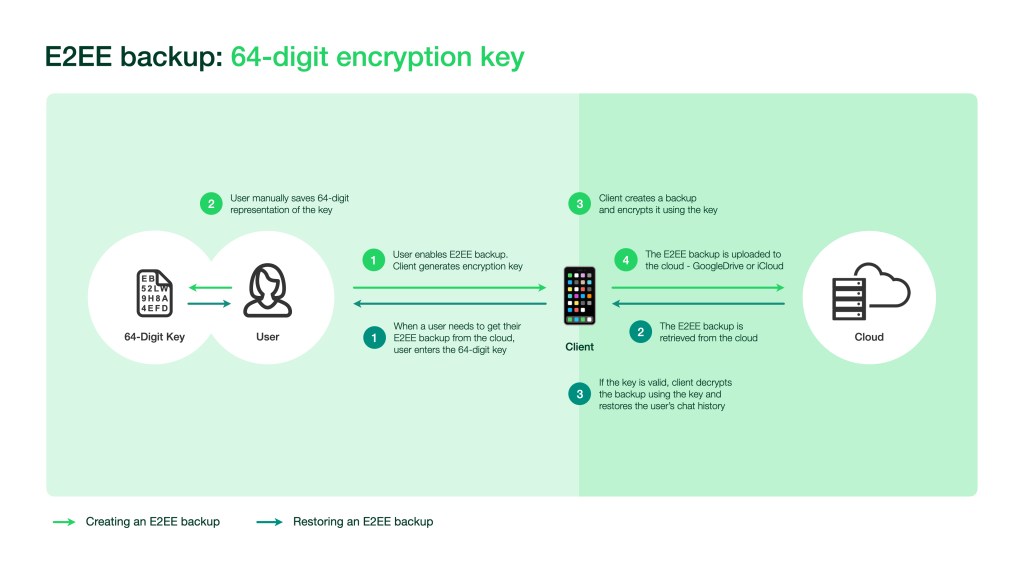 WhatsApp end-to-end encryption 