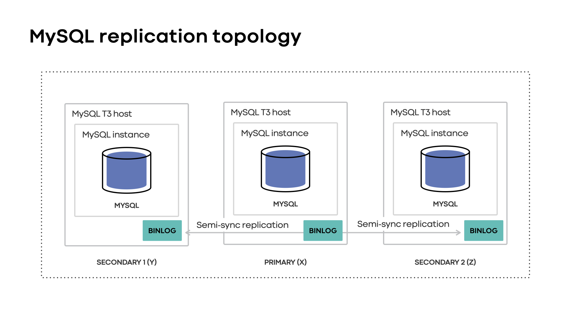 FOQS: Making a distributed priority queue disaster-ready - Engineering ...