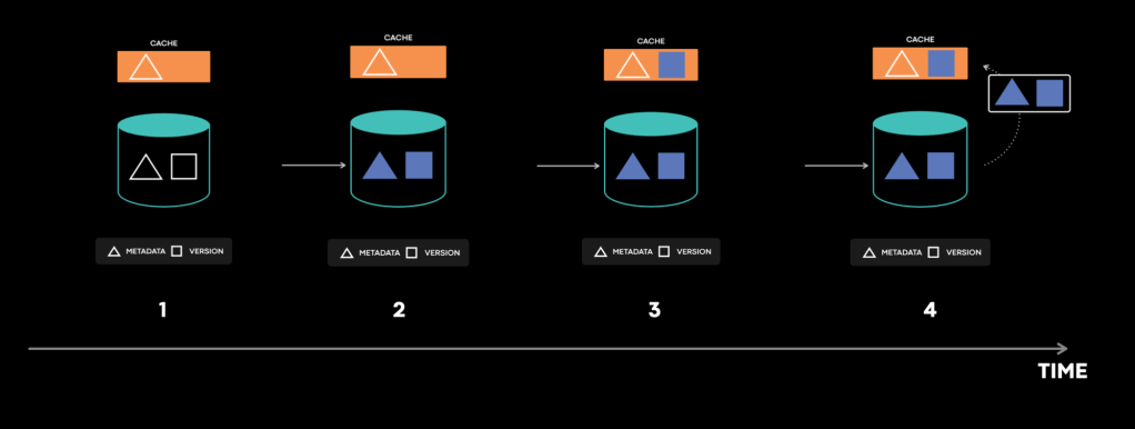 cache invalidations