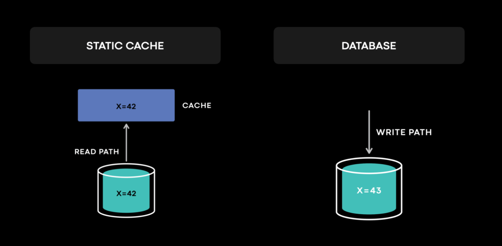 cache invalidations