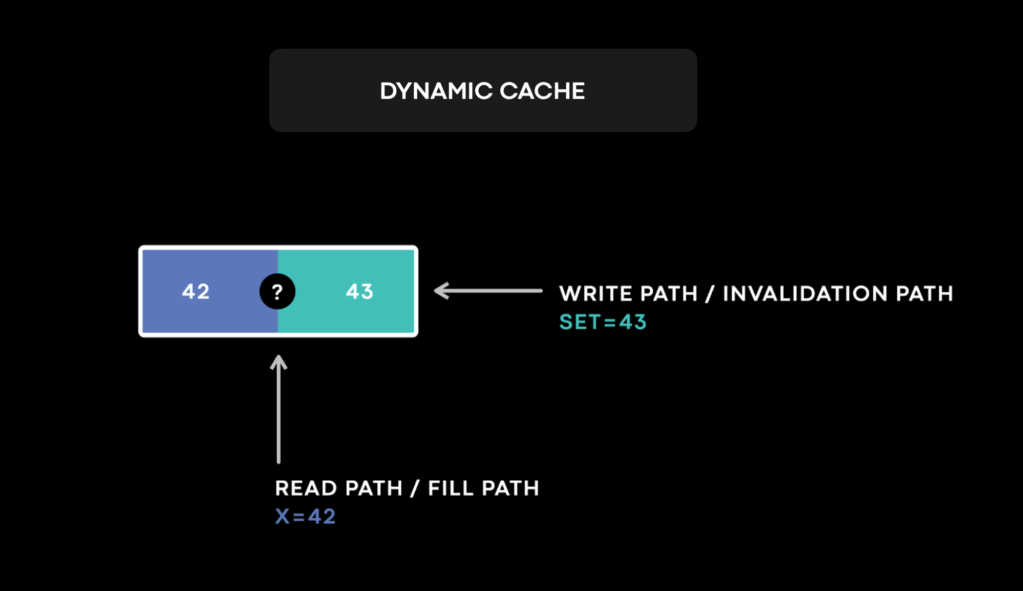 cache invalidations