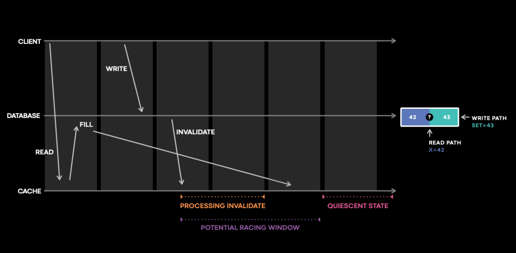 cache invalidations