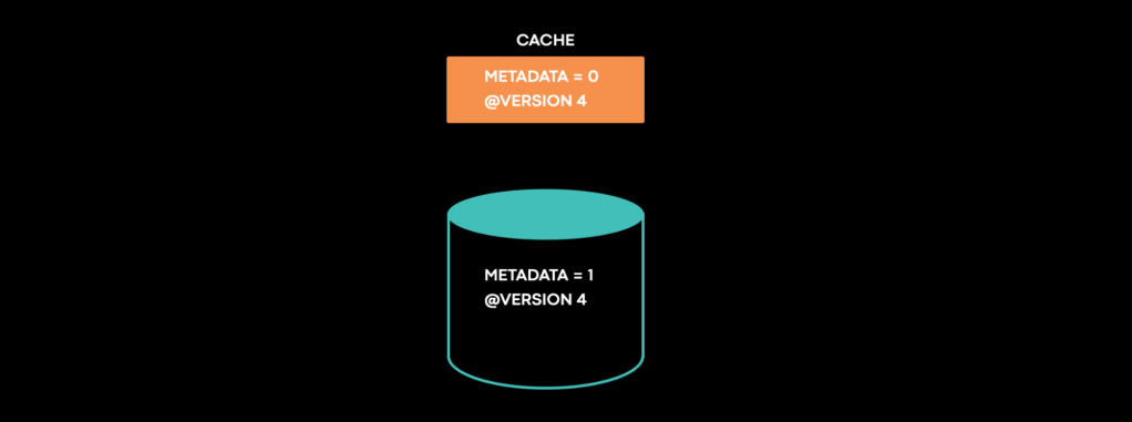 cache invalidations