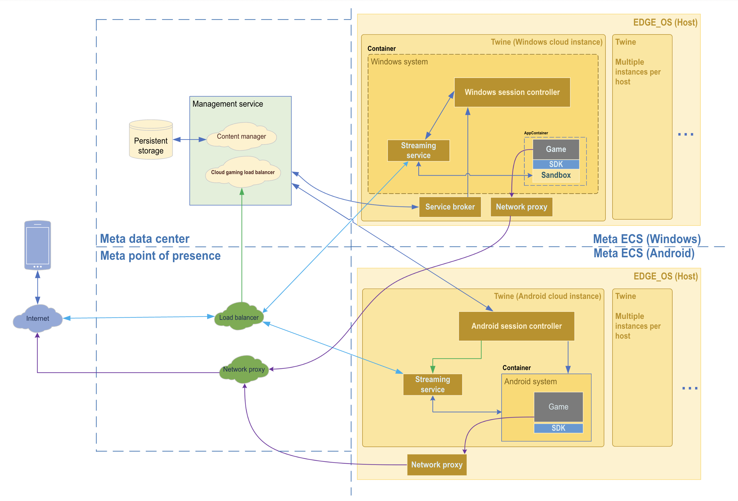 Free Course: Reliable Cloud Infrastructure: Design and Process em