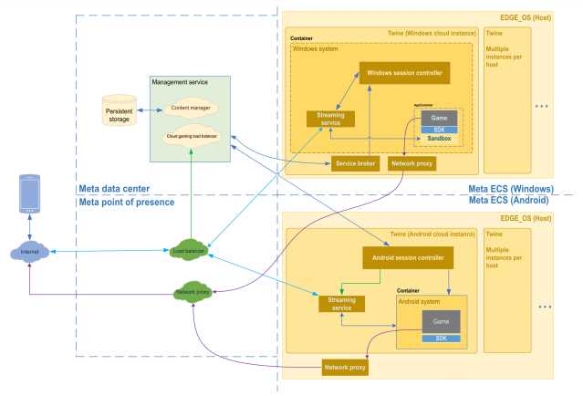 mobile cloud - Democratizing Access to Mobile Gaming