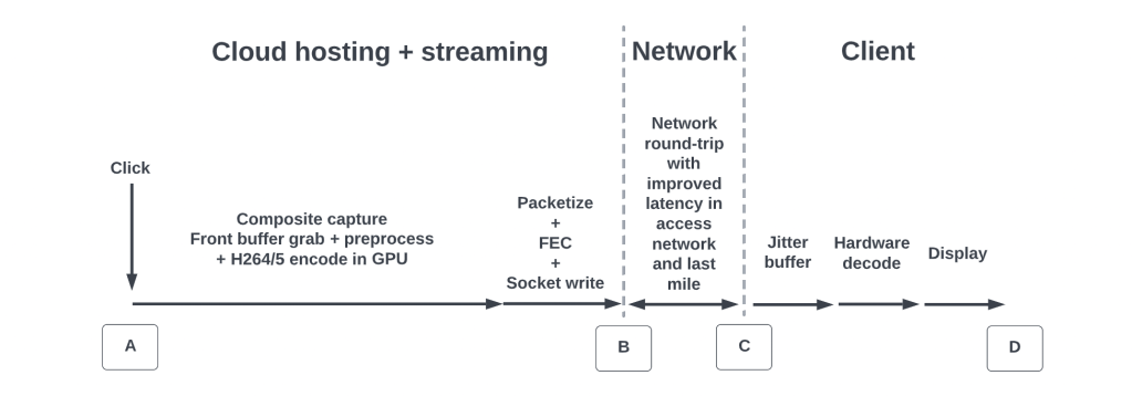 Meta brings game development platform Crayta to Facebook Gaming's cloud  streaming service