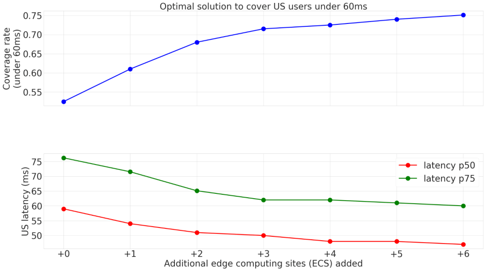 Open source cloud gaming software and other free solutions