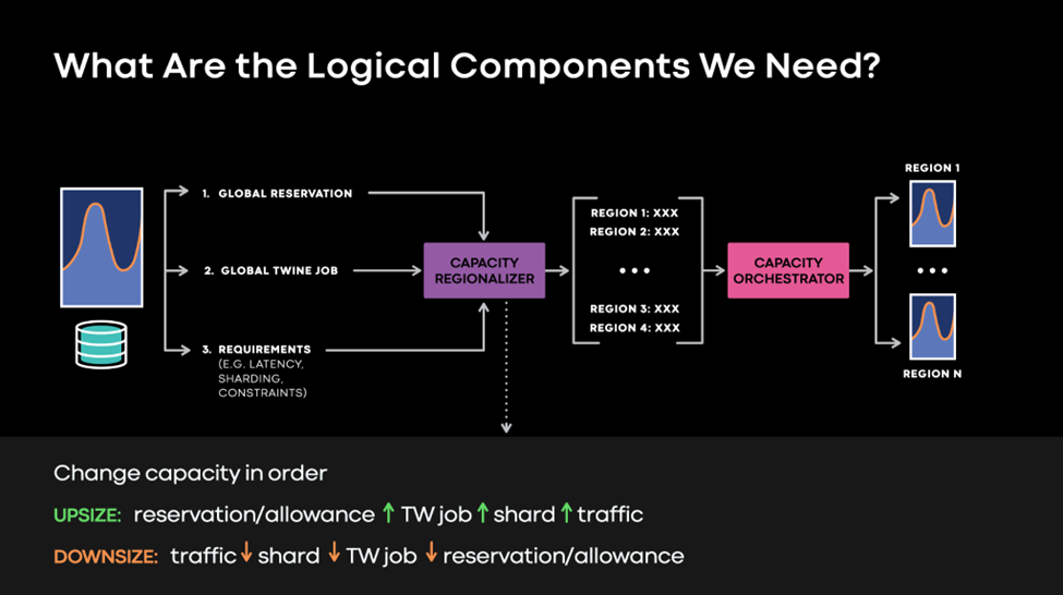 Global-Capacity-Management-image-13.png?w=975