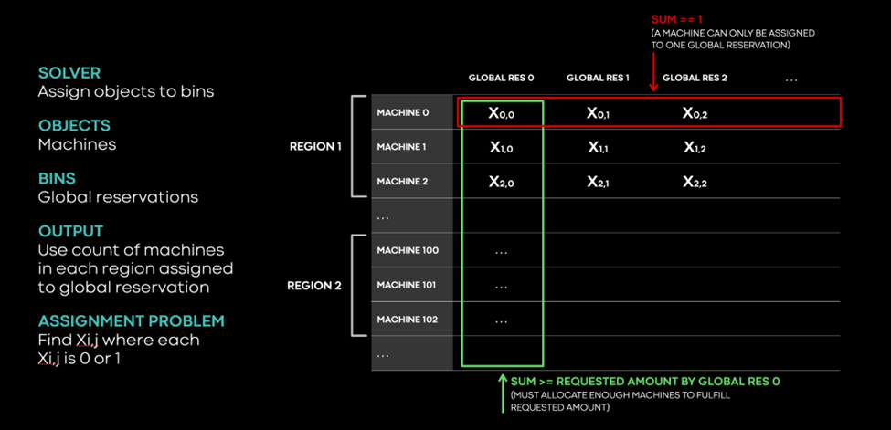 Global-Capacity-Management-image-3.png?w=975