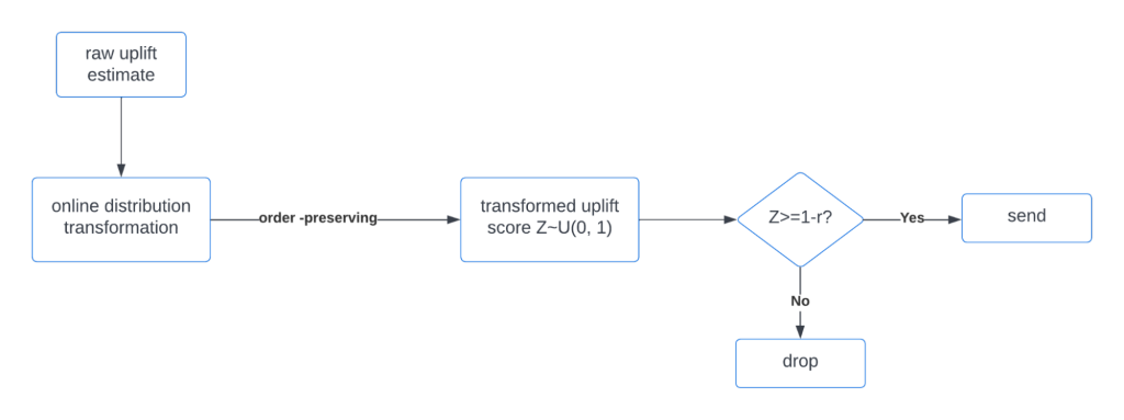 instagram machine learning reasoning