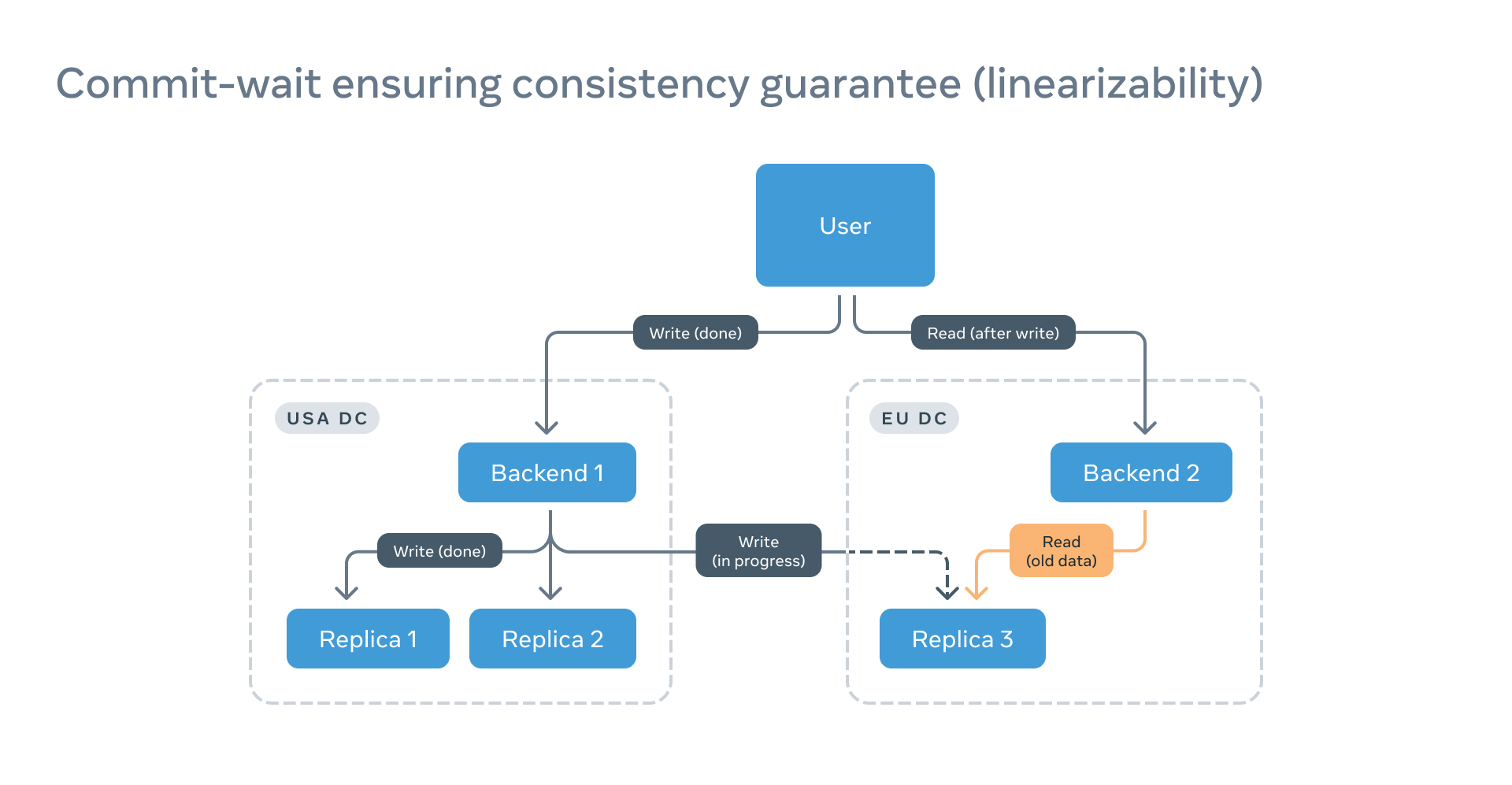 How Precision Time Protocol is being deployed at Meta