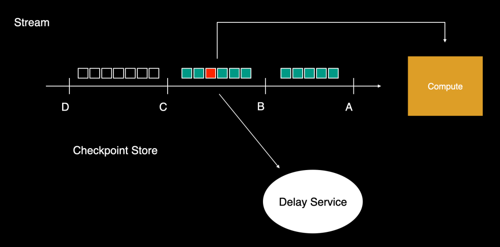 Asynchronous computation