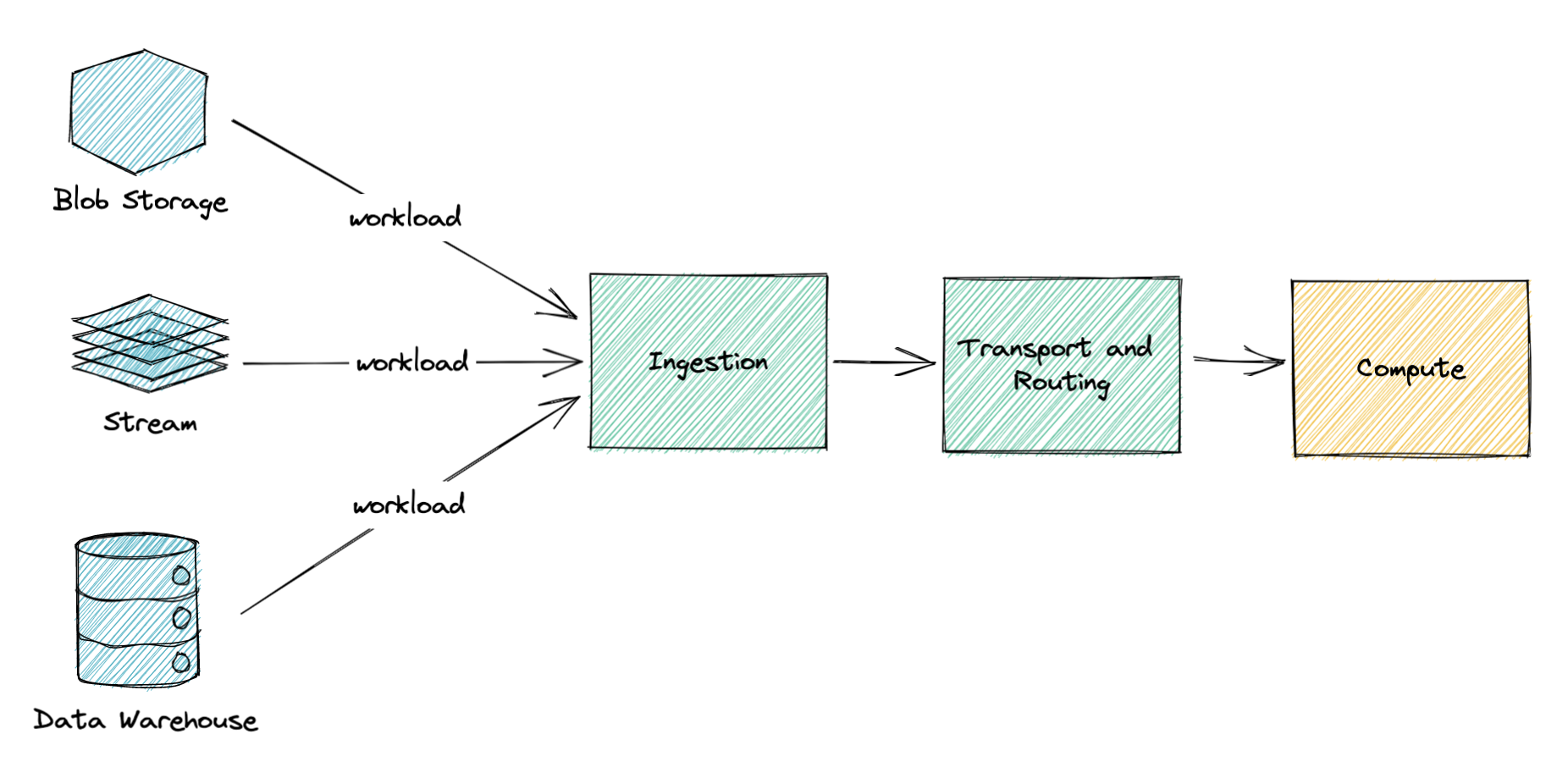 Scribe: Transporting petabytes per hour - Engineering at Meta