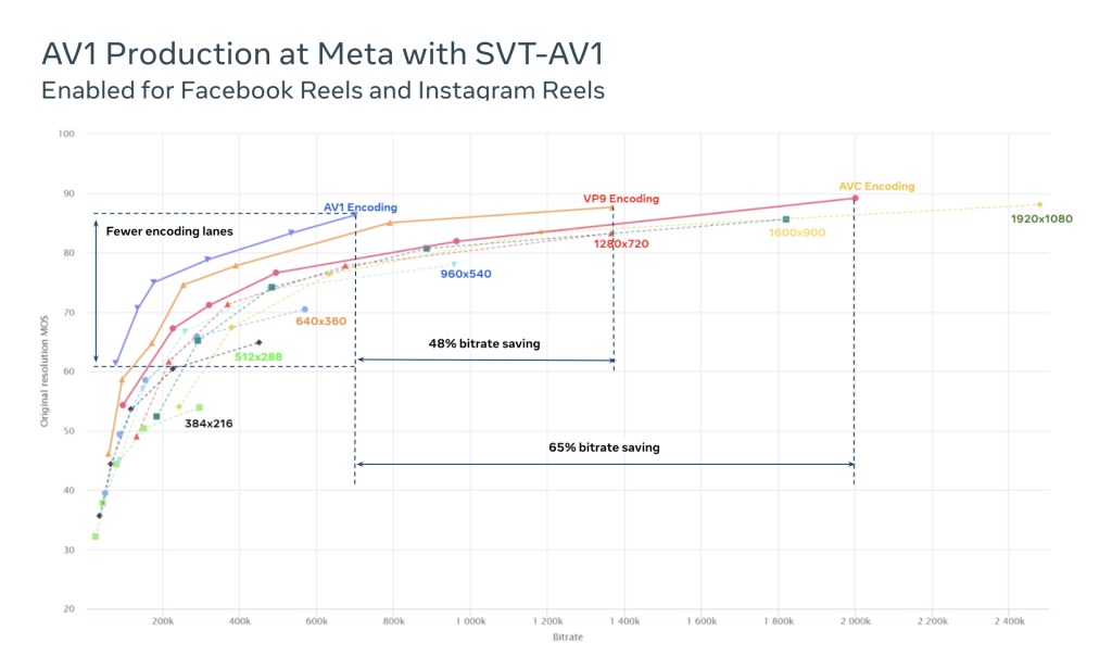 AV1-Production-at-Meta-with-SVT-AV1.jpg?w=1024