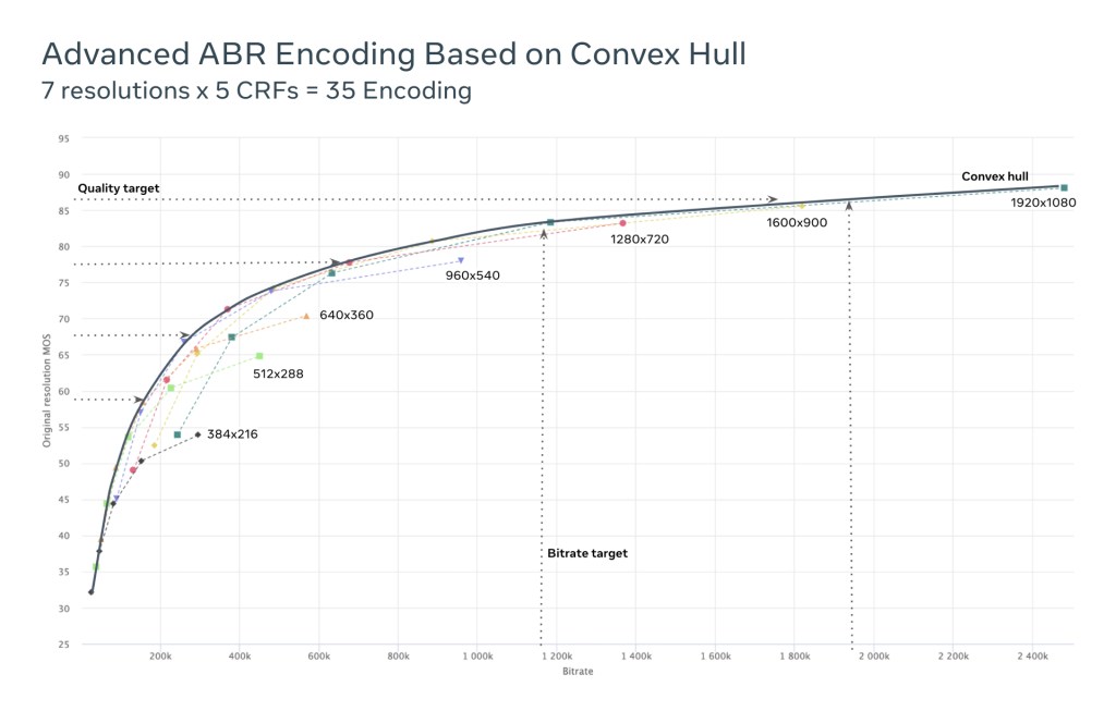 Advanced-ABR-Encoding-Based-on-Convex-Hull-3.jpg?w=1024