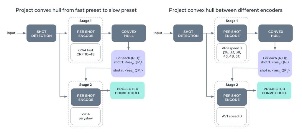 Enabling-AV1-Production-and-Delivery-at-Scale-1.jpg?w=1024