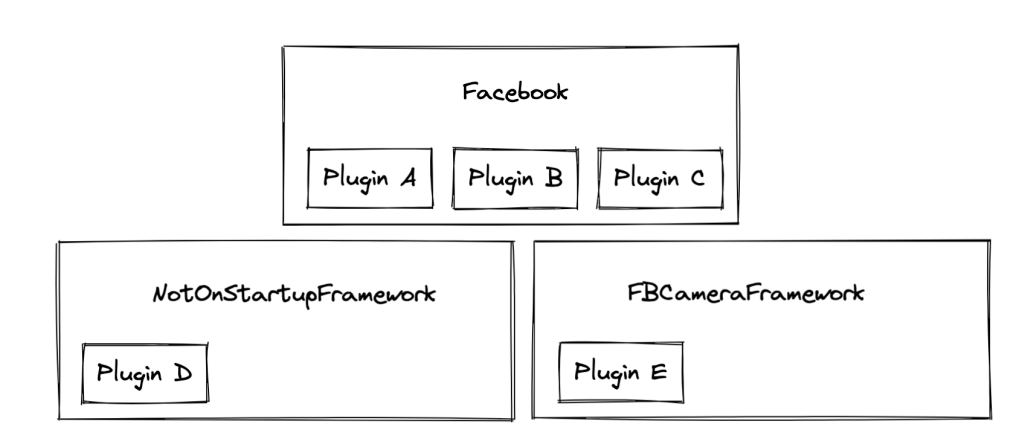 Facebook Login with another account from iOS app - Stack Overflow