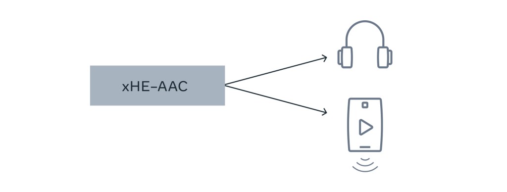 xHE-AAC codec at Meta