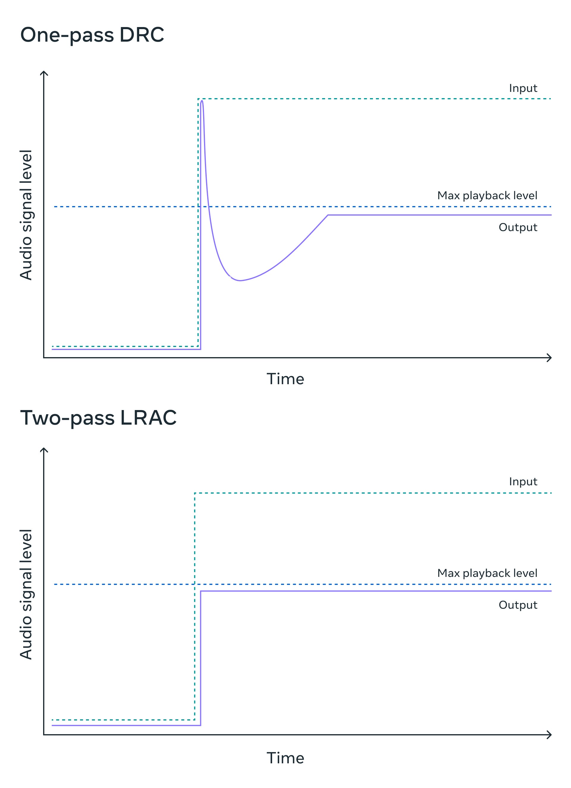 Why xHE-AAC is being embraced at Meta - Engineering at Meta