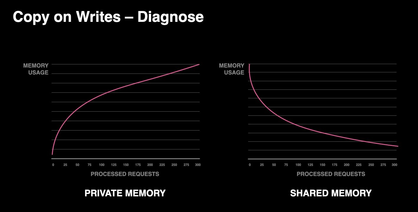 Introducing Immortal Objects for Python - Engineering at Meta