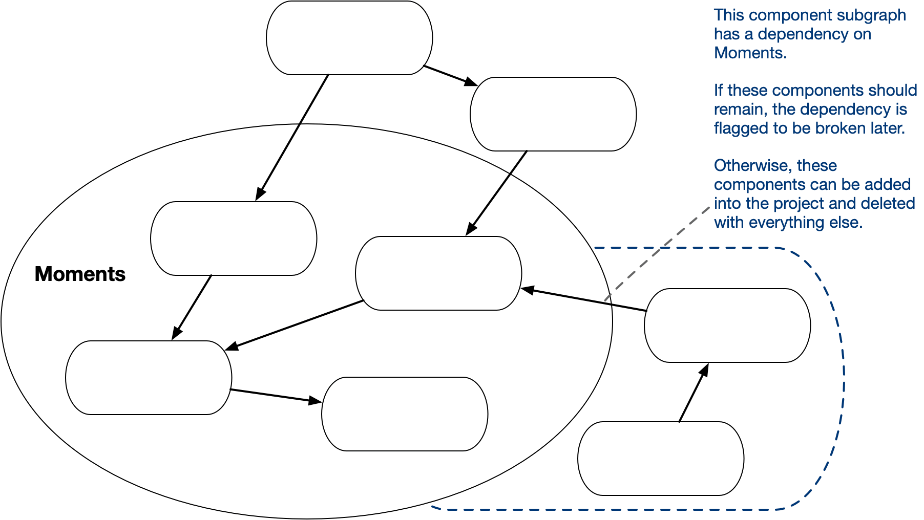 Automating product deprecation - Engineering at Meta