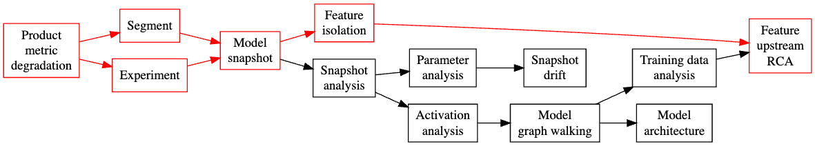 AI debugging at Meta with HawkEye - Engineering at Meta