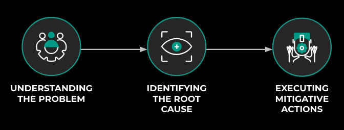Leveraging AI for efficient incident response - Engineering at Meta