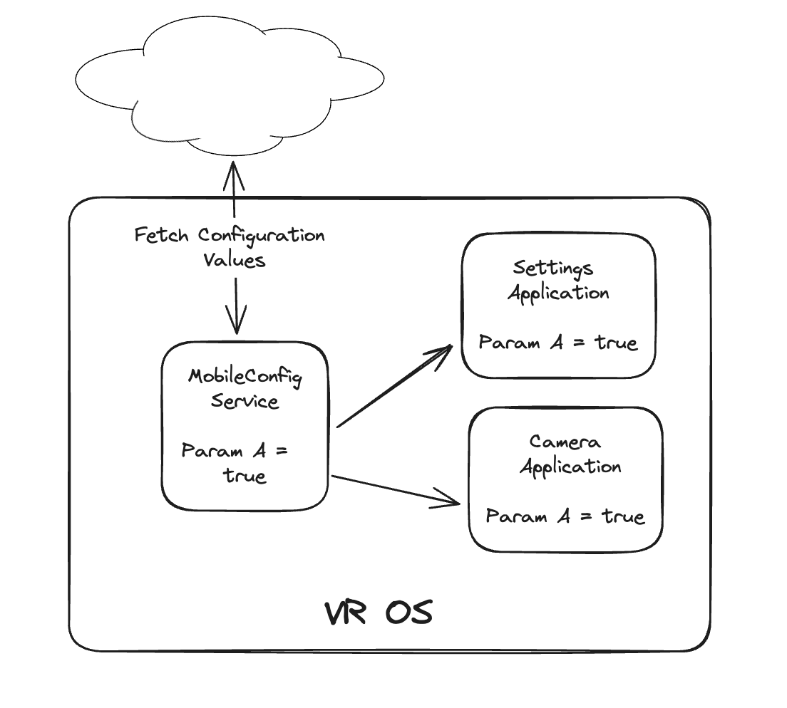 Netfilter Mobileconfig Unlocking the power of mixed reality devices with MobileConfig ...