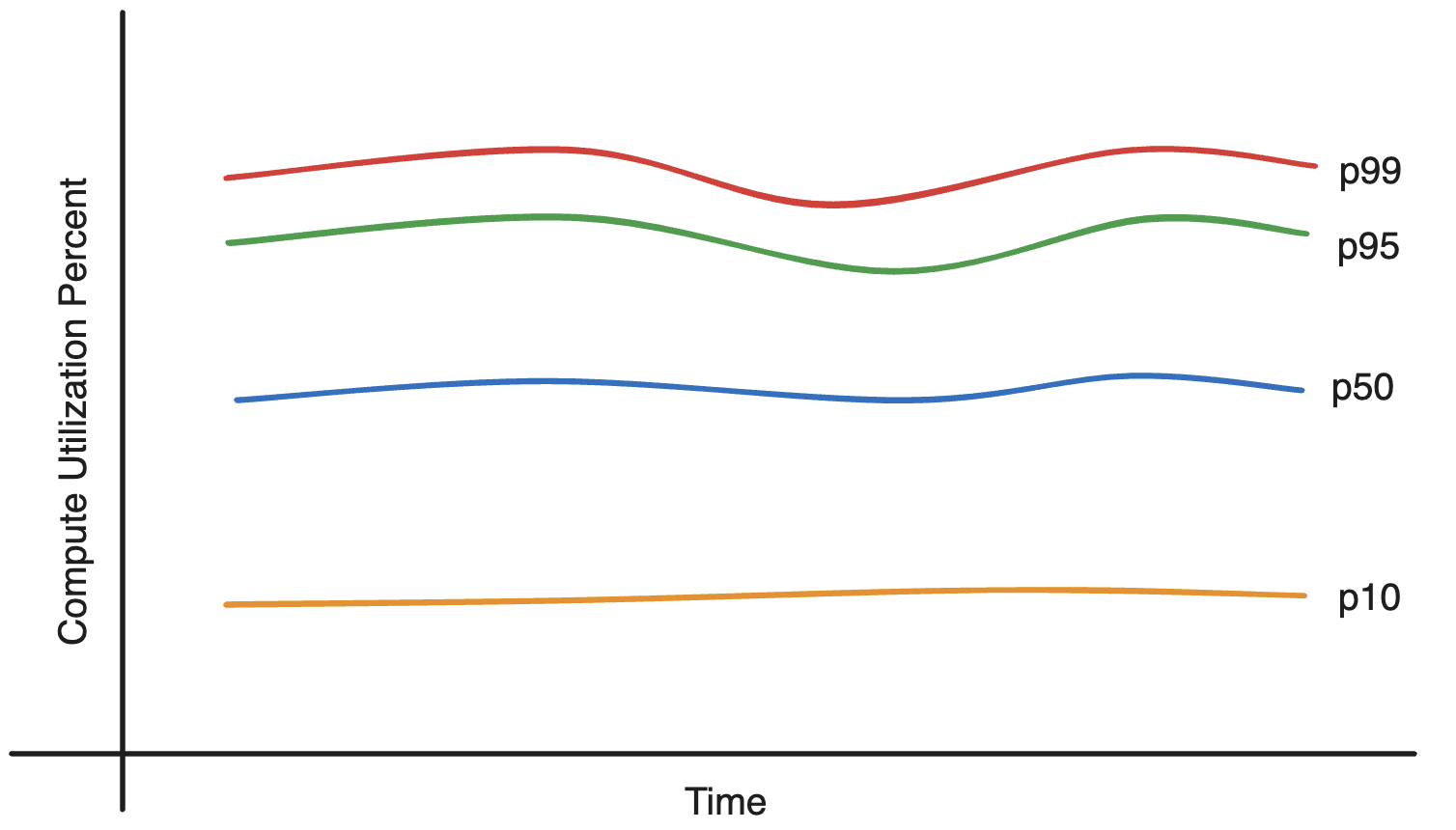 Taming the tail utilization of ads inference at Meta scale ...
