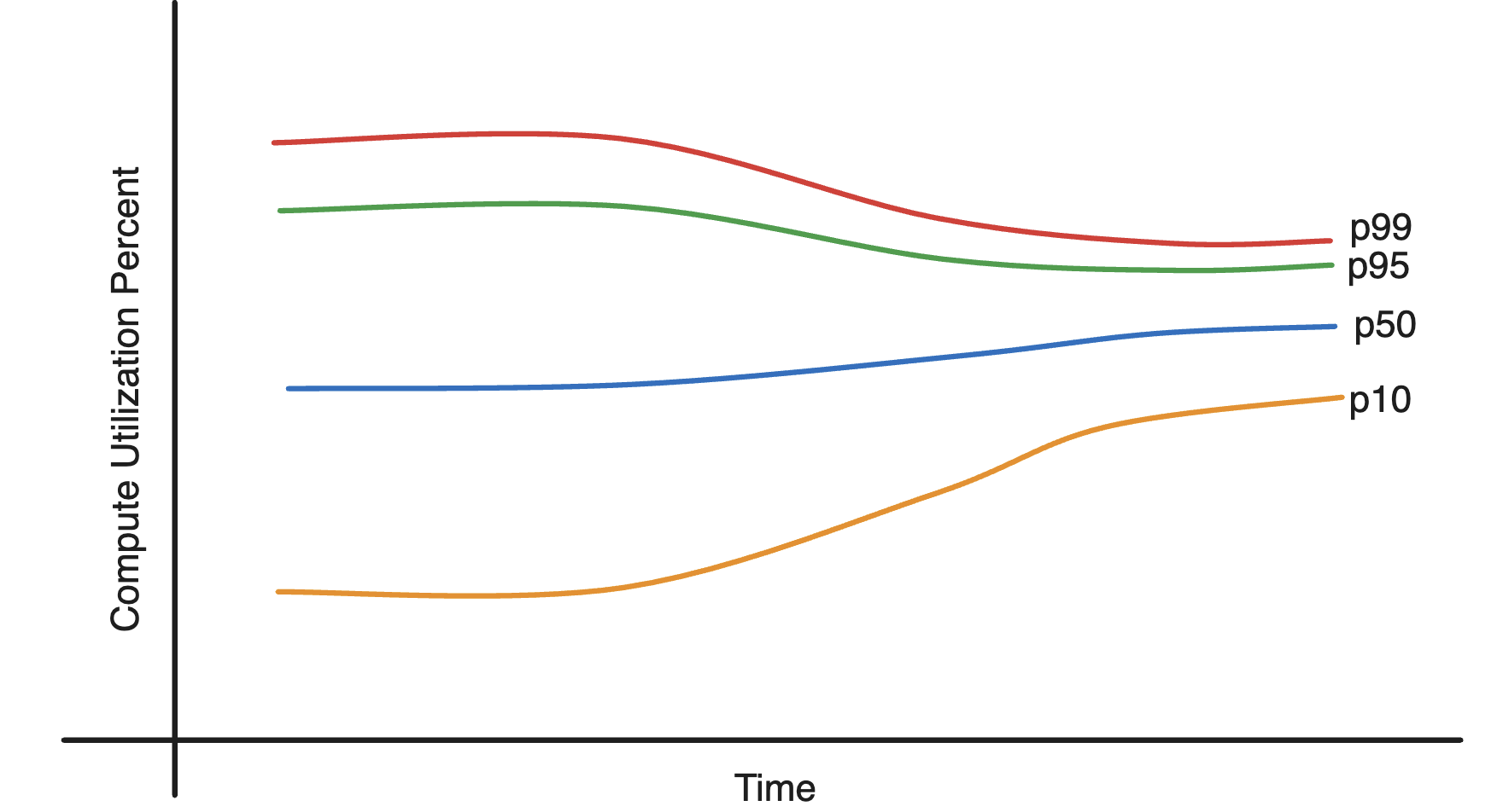 Taming the tail utilization of ads inference at Meta scale ...