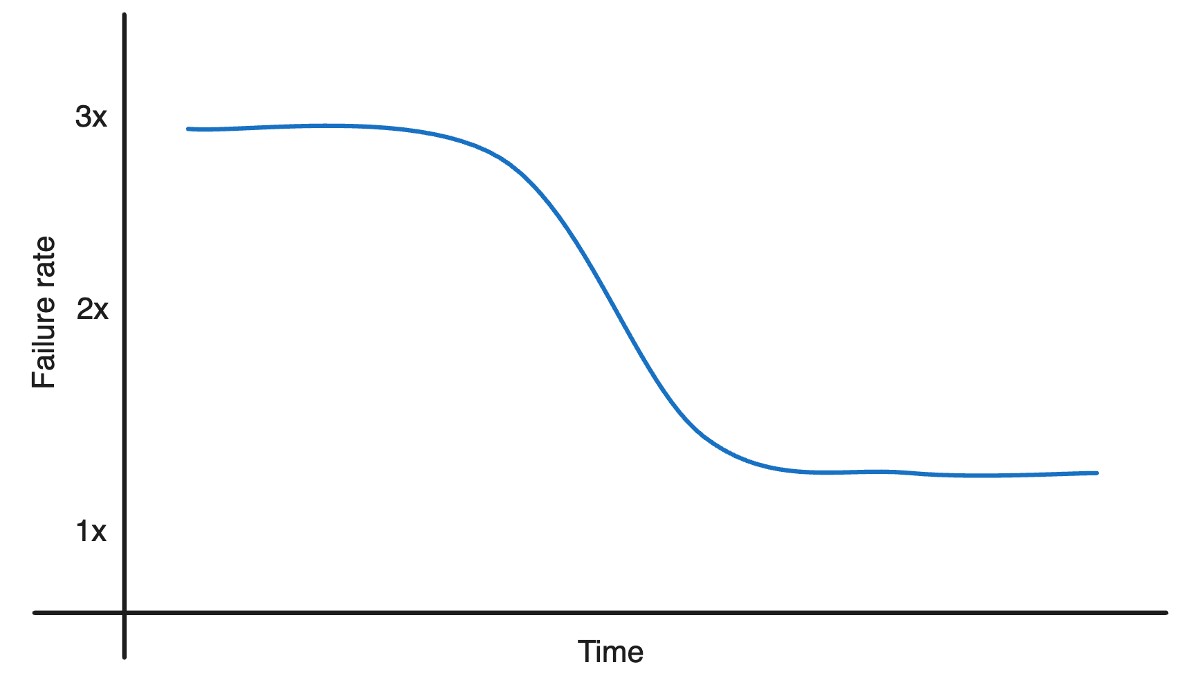 Taming the tail utilization of ads inference at Meta scale ...