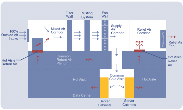 Simulator-based reinforcement learning for data center cooling ...