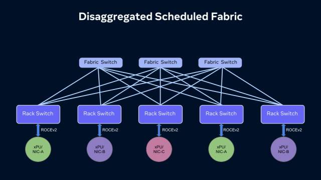 The open future of networking hardware for AI