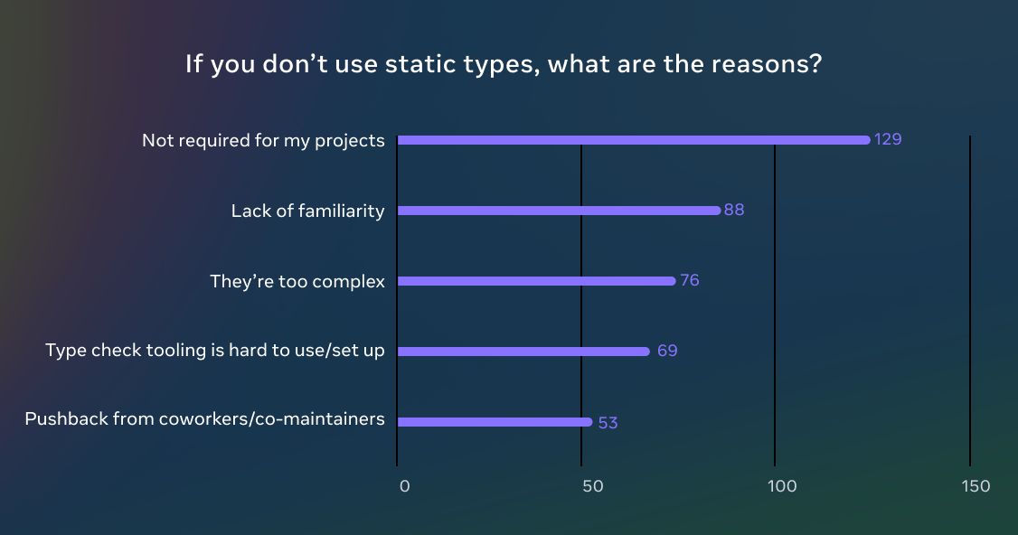 Typed Python in 2024: Well adopted, yet usability challenges persist ...