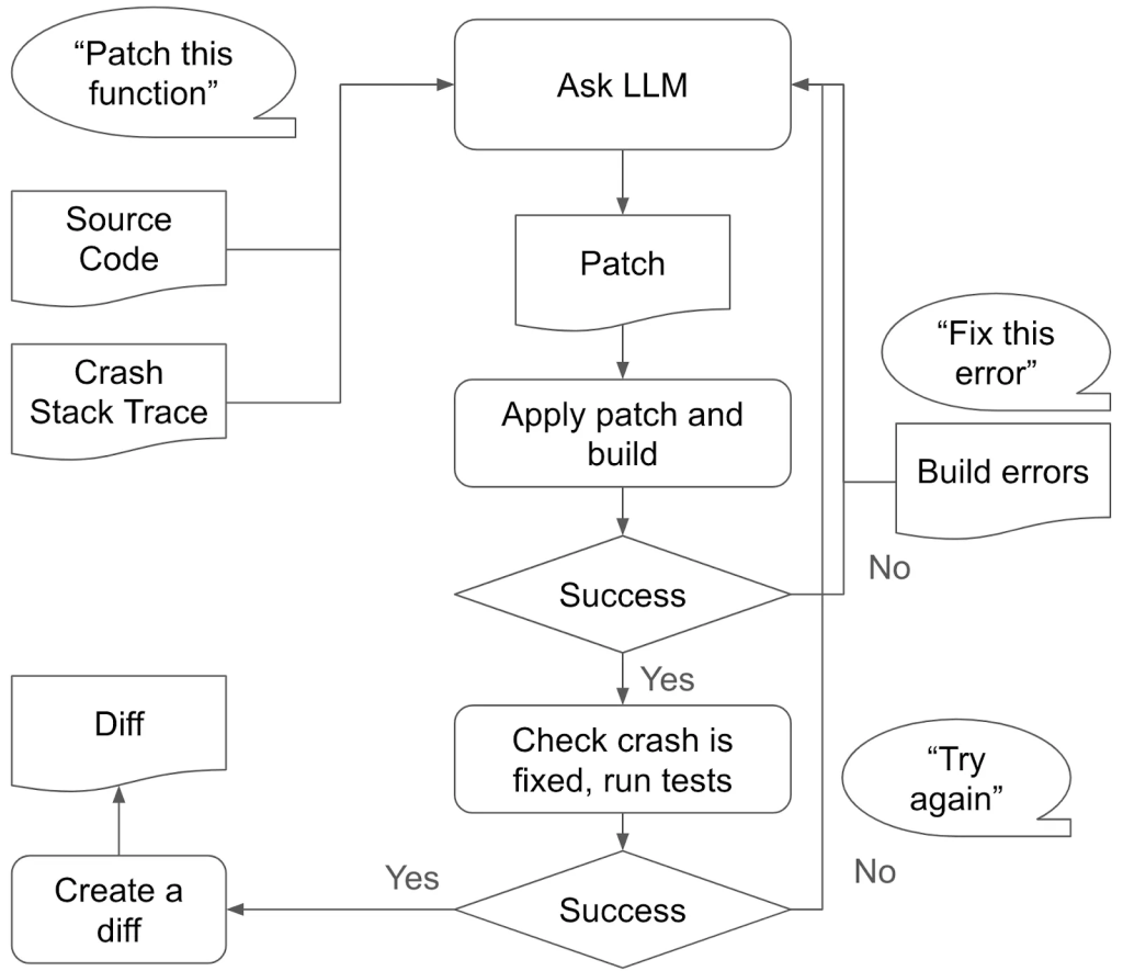 Figure 1: Patch generation flowchart.