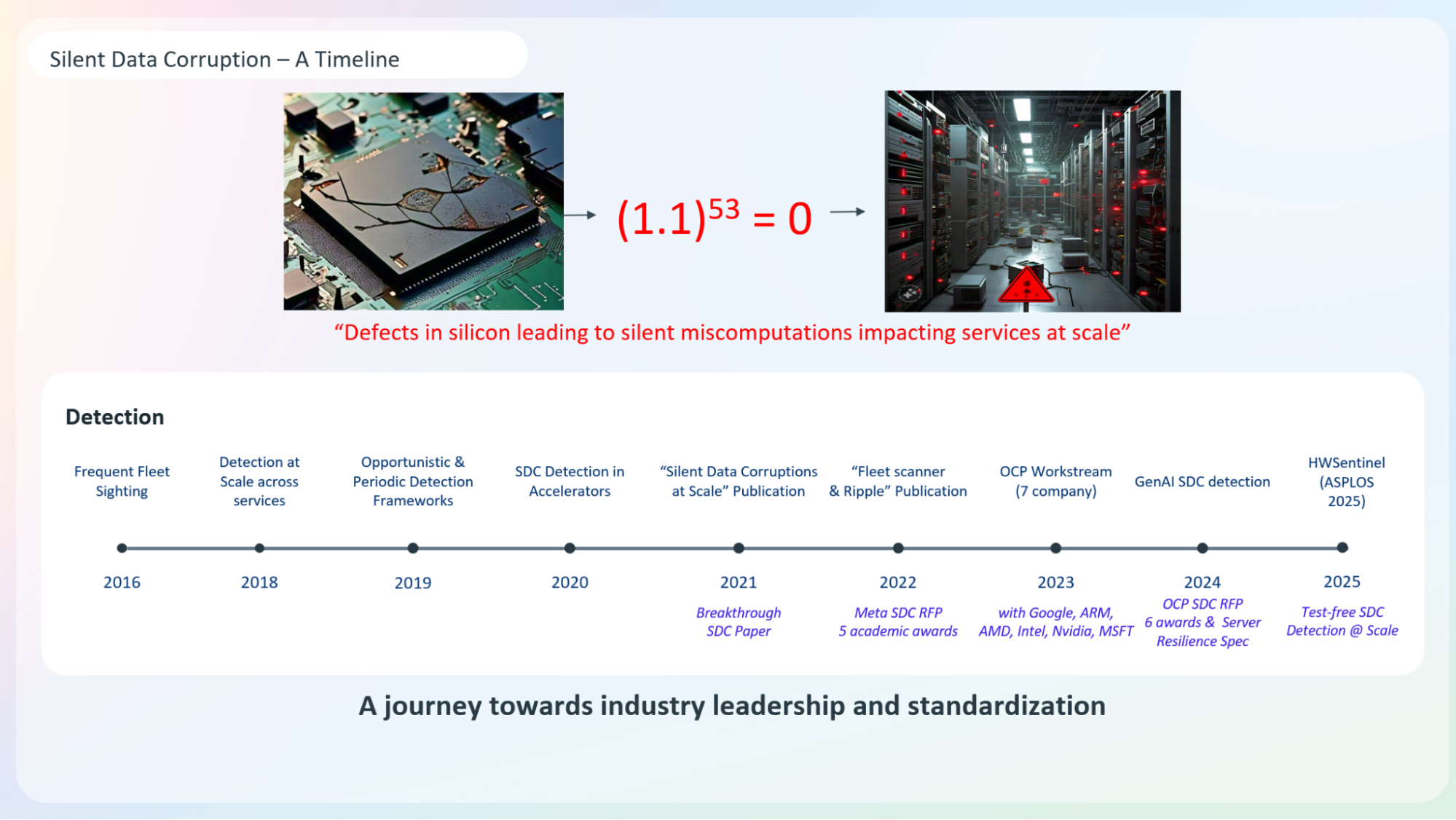 Meta Ai Racks How Meta keeps its AI hardware reliable - Engineering at Meta