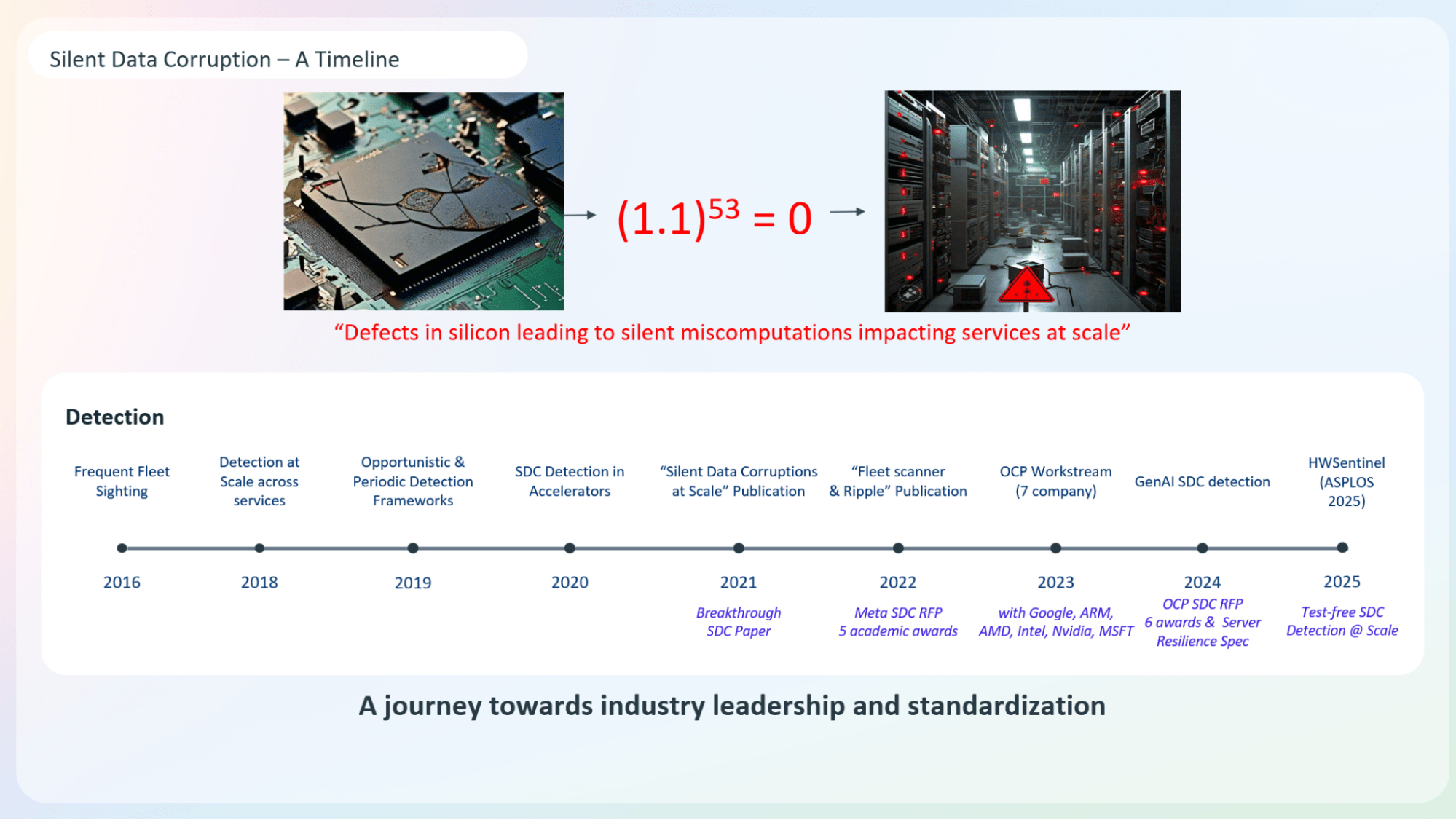 Meta Ai Rack Design How Meta keeps its AI hardware reliable - Engineering at Meta