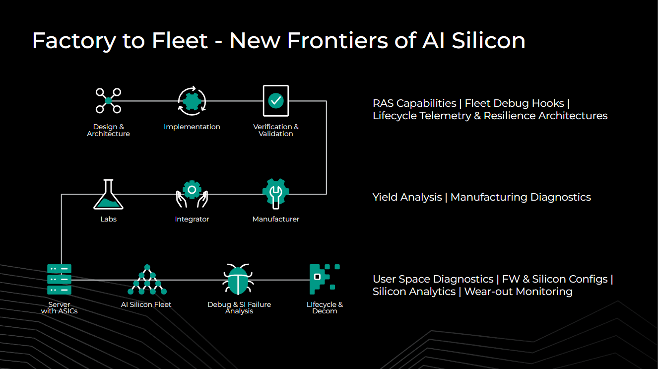 Meta Ai Rack Design How Meta keeps its AI hardware reliable - Engineering at Meta