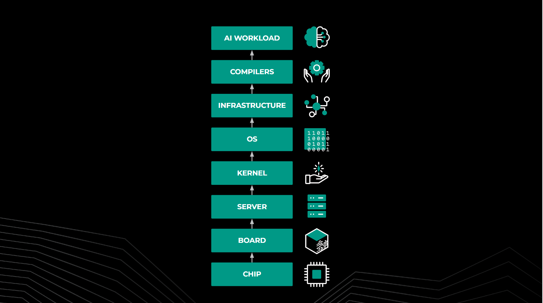How Meta keeps its AI hardware reliable - Engineering at Meta