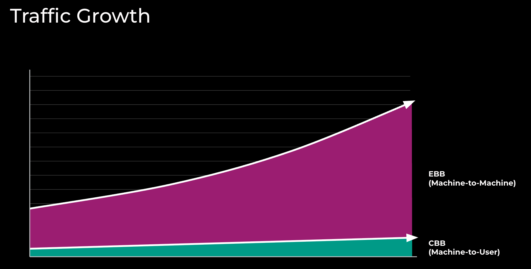 10X Backbone: How Meta Is Scaling Backbone Connectivity for AI ...