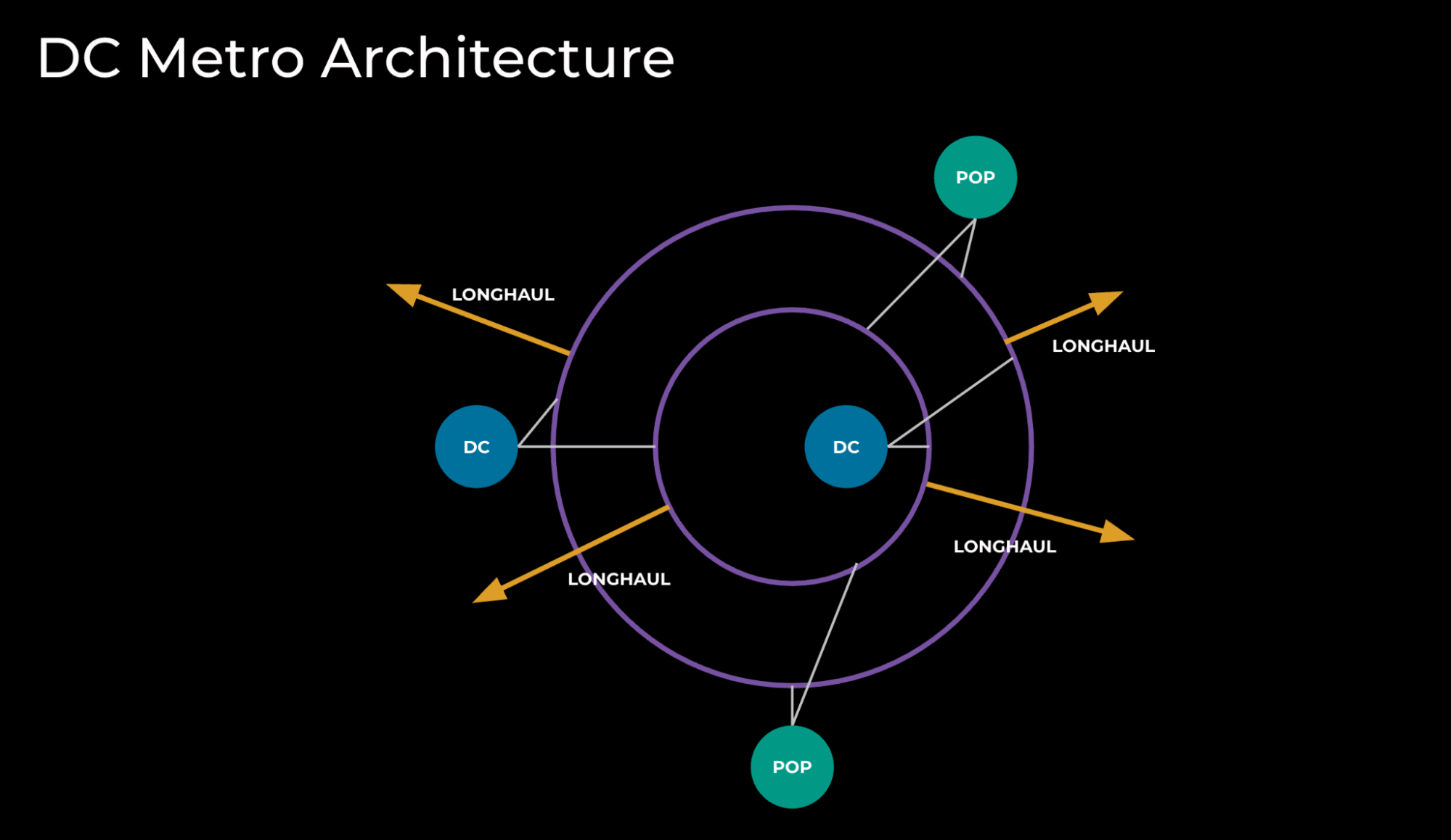 10X Backbone: How Meta Is Scaling Backbone Connectivity for AI ...