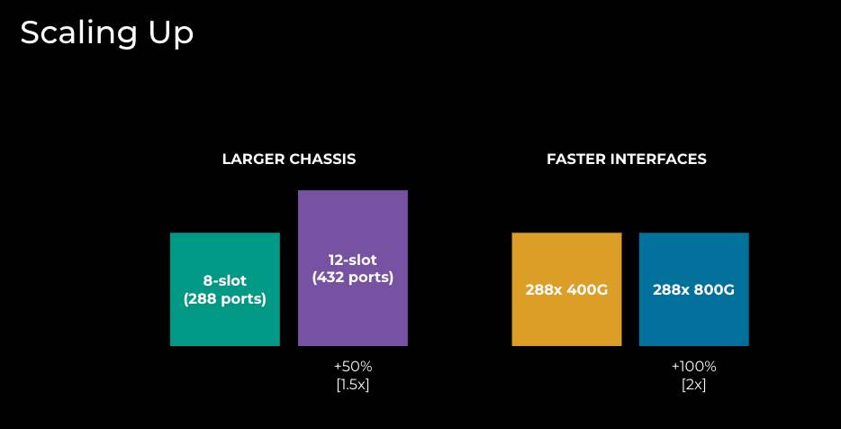 Backbone Capacity 10X Backbone: How Meta Is Scaling Backbone Connectivity for AI ...