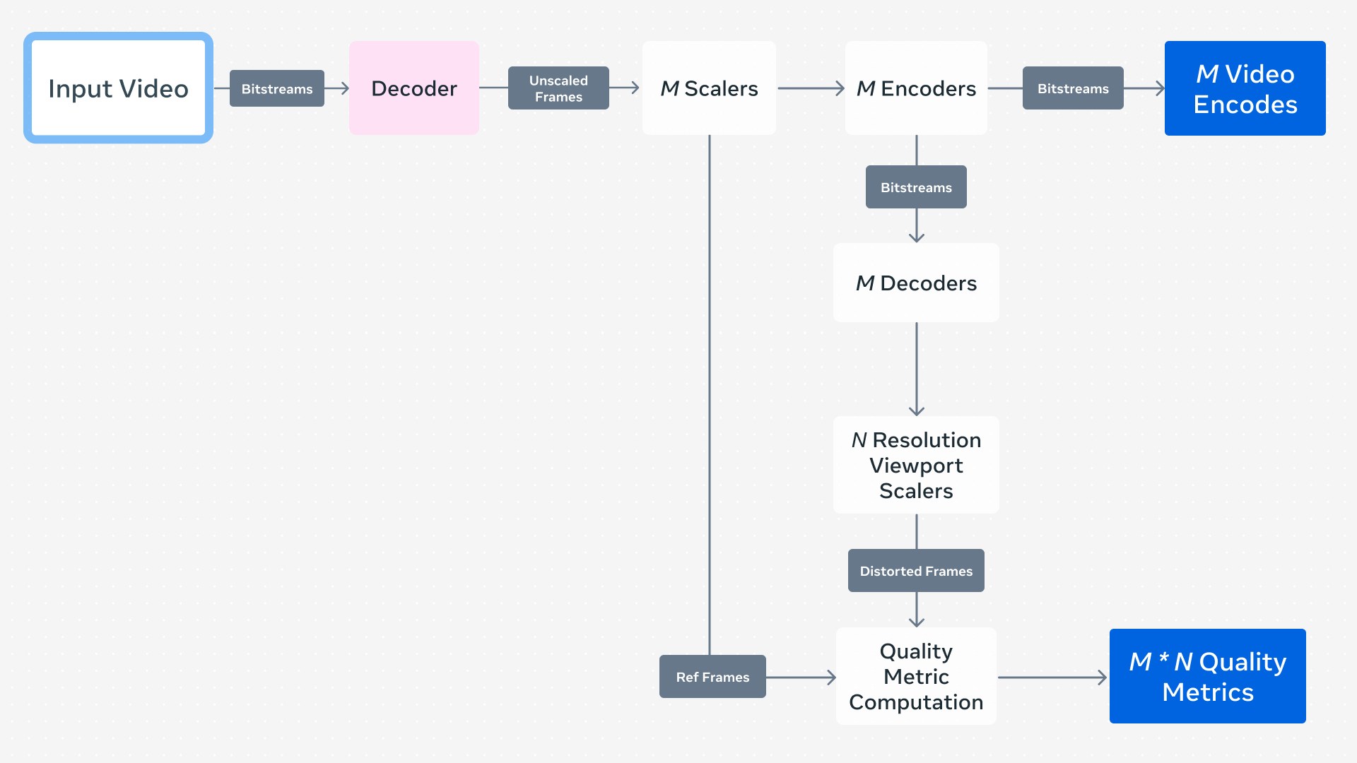 FFmpeg at Meta: Media Processing at Scale - Engineering at Meta