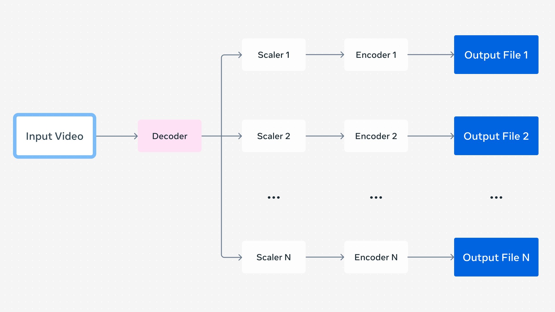 FFmpeg at Meta: Media Processing at Scale - Engineering at Meta