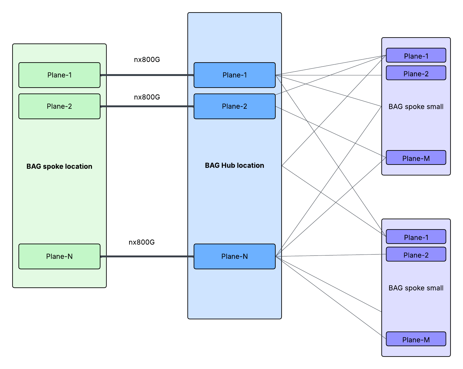 Building Prometheus: How Backend Aggregation Enables Gigawatt-Scale AI ...
