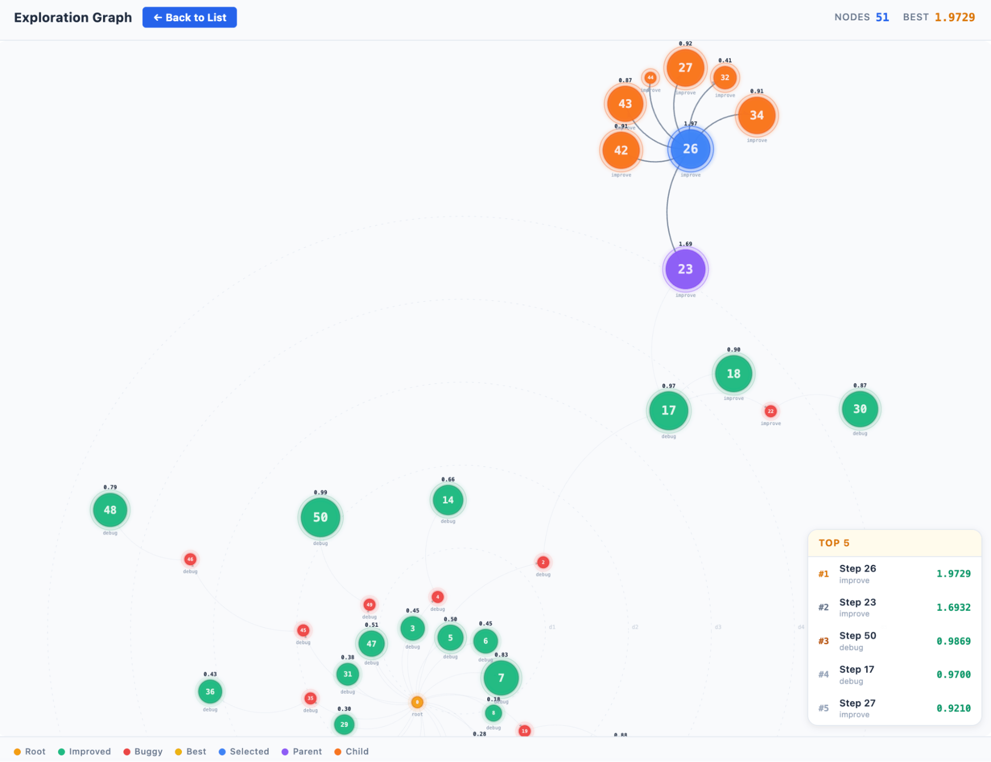 KernelEvolve: How Meta’s Ranking Engineer Agent Optimizes AI ...