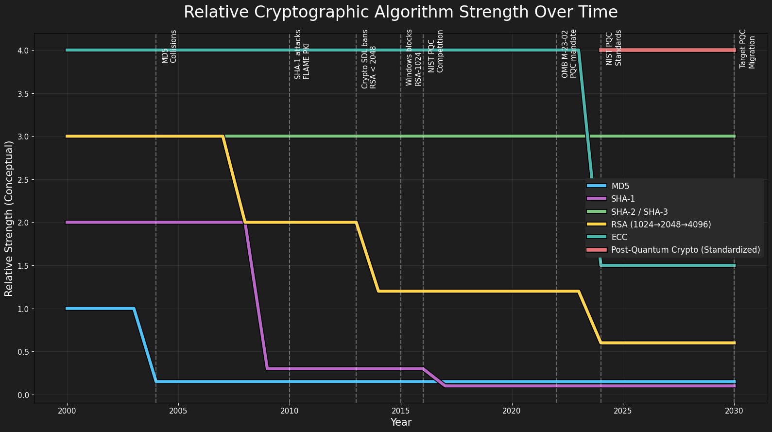 Post-Quantum Cryptography Migration at Meta: Framework, Lessons, and ...